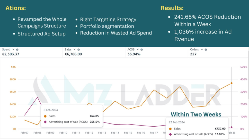 241-68-acos-reduction-amz-ladder