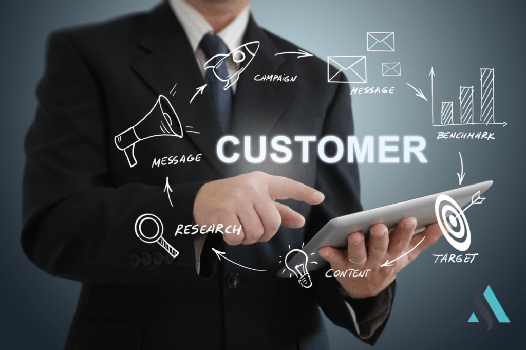 PPC Advertisement Management