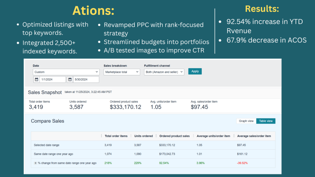 Structured-Ad-Setup-Right-Targeting-Strategy-Portfolio-segmentation