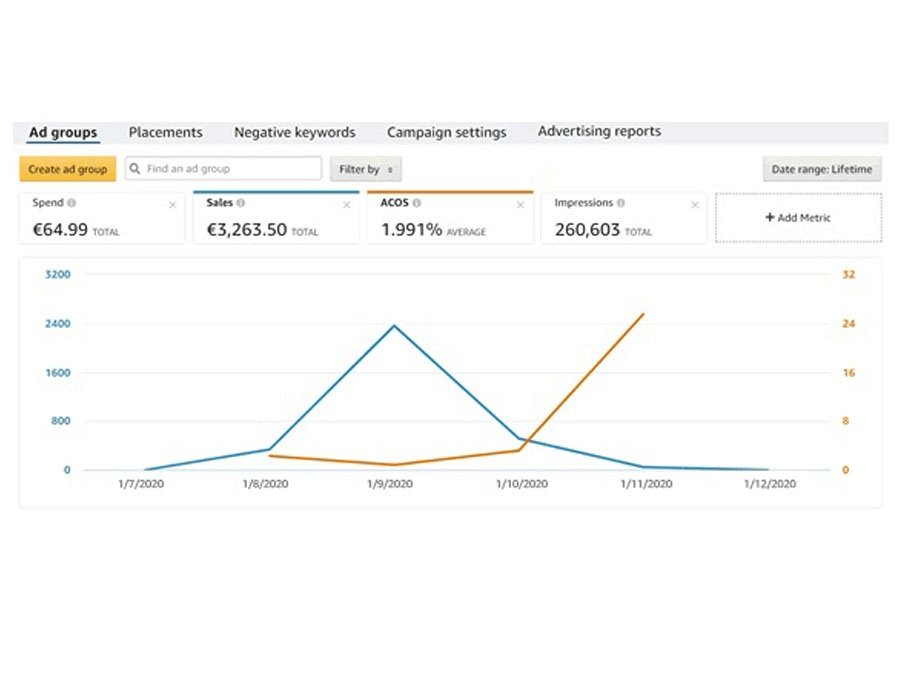 Strategic-Framework-by-AMZ-Ladder