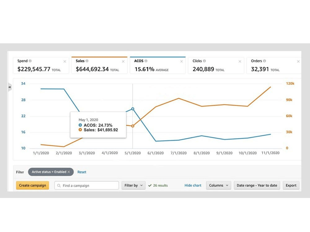 Reduce-the-ACOS-for-a high-ticket-amz-ladder